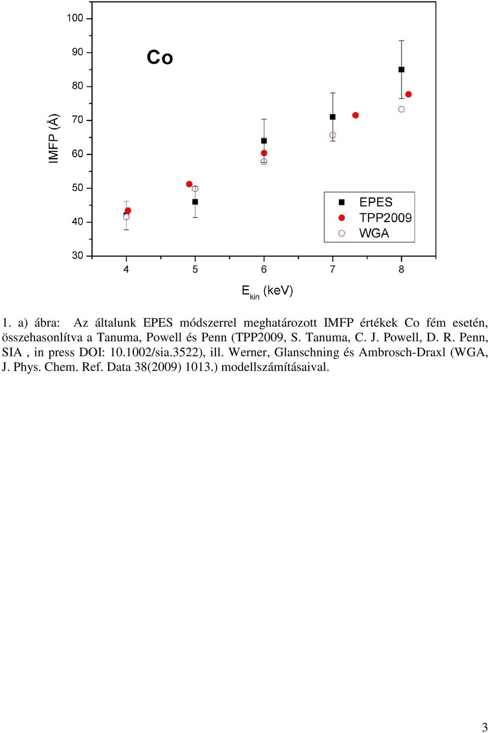 Powell, D. R. Penn, SIA, in press DOI: 10.1002/sia.3522), ill.