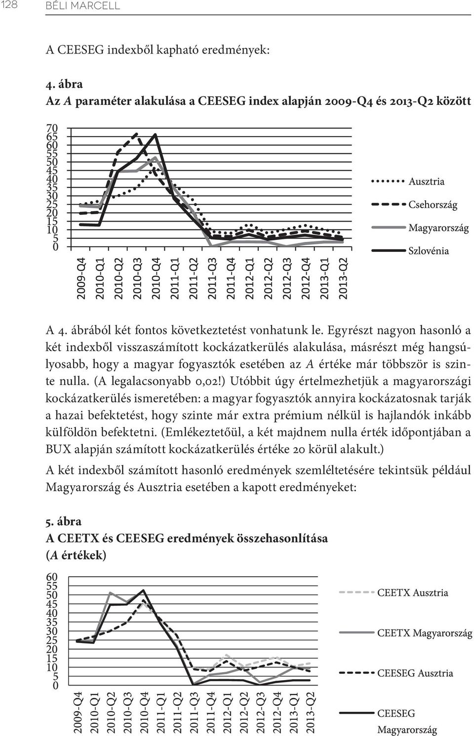 (A legalacsonyabb 0,02!