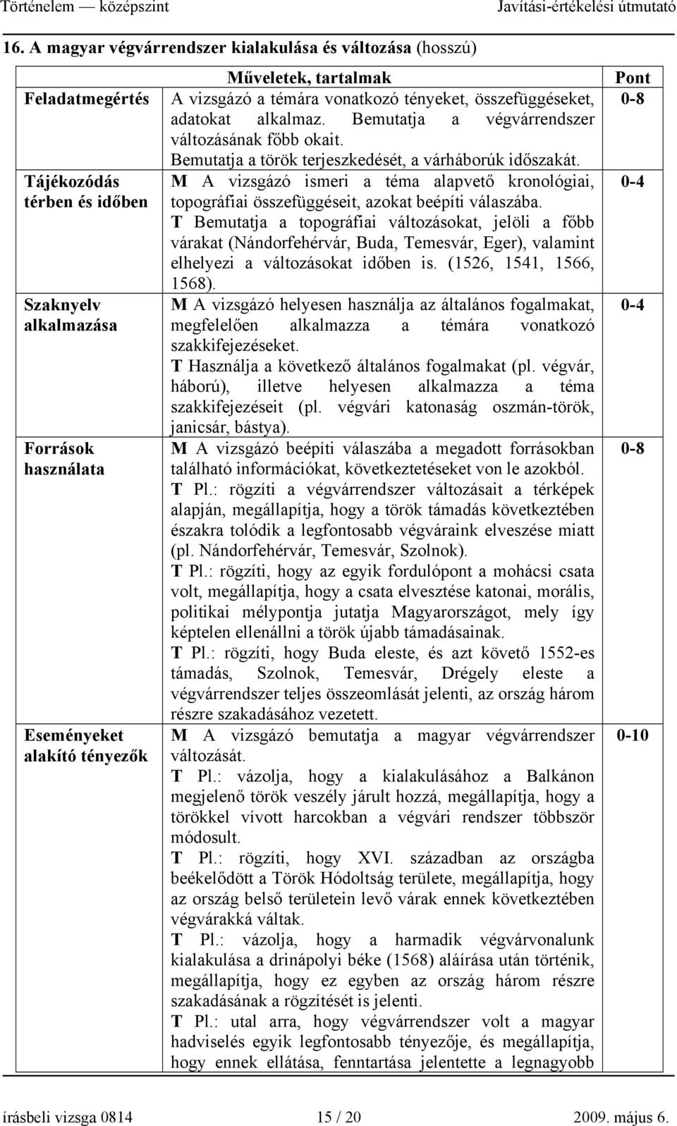 Tájékozódás M A vizsgázó ismeri a téma alapvető kronológiai, térben és időben topográfiai összefüggéseit, azokat beépíti válaszába.