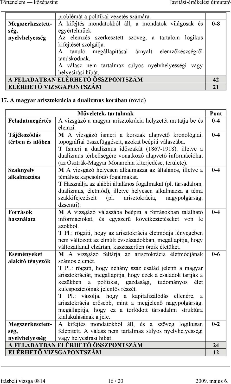 A válasz nem tartalmaz súlyos nyelvhelyességi vagy helyesírási hibát. A FELADATBAN ELÉRHETŐ ÖSSZPONTSZÁM 42 ELÉRHETŐ VIZSGAPONTSZÁM 21 17.