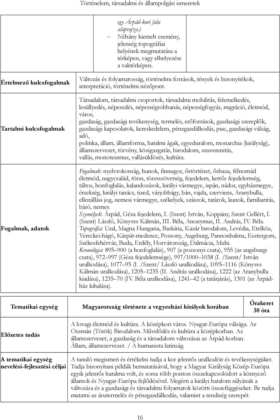 Társadalom, társadalmi csoportok, társadalmi mobilitás, felemelkedés, lesüllyedés, népesedés, népességrobbanás, népességfogyás, migráció, életmód, város, gazdaság, gazdasági tevékenység, termelés,