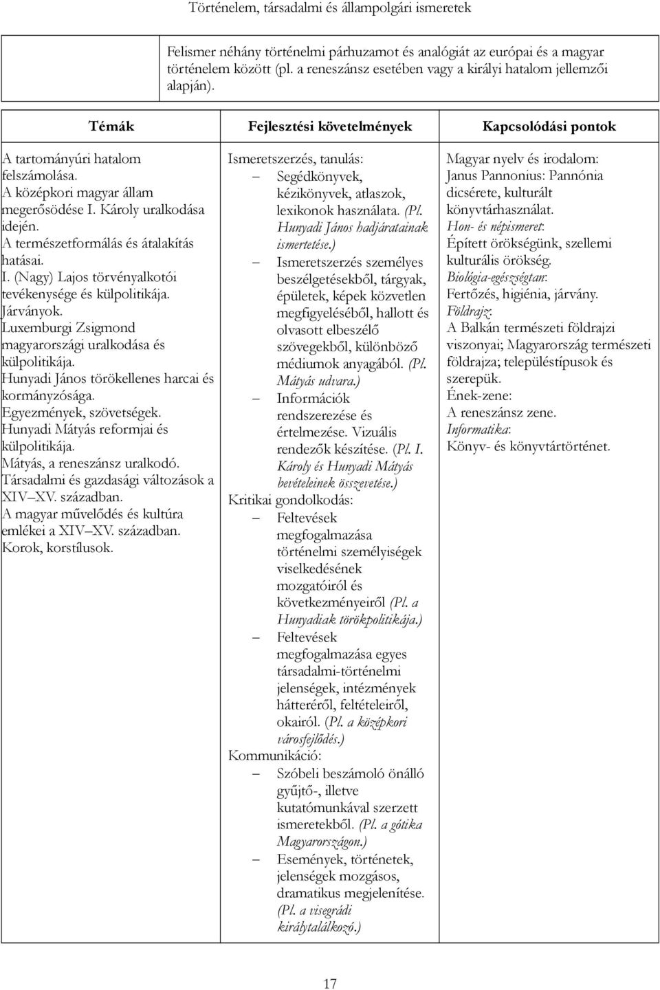 I. (Nagy) Lajos törvényalkotói tevékenysége és külpolitikája. Járványok. Luxemburgi Zsigmond magyarországi uralkodása és külpolitikája. Hunyadi János törökellenes harcai és kormányzósága.