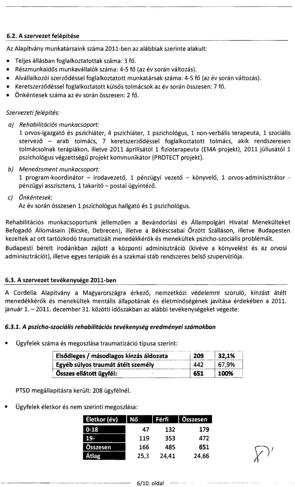 Keretszerzodessel foglalkoztatott kulsos tolmacsok az ev soran osszesen: 7 fo. Onkentesek szama az ev soran osszesen: 2 fo. Szervezeti Je/epftff!