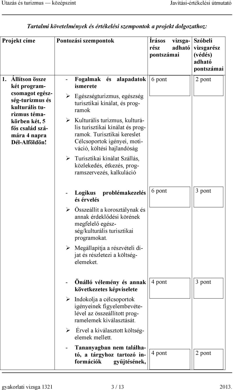 - Fogalmak és alapadatok ismerete Egészségturizmus, egészség turisztikai kínálat, és programok Kulturális turizmus, kulturális turisztikai kínálat és programok.