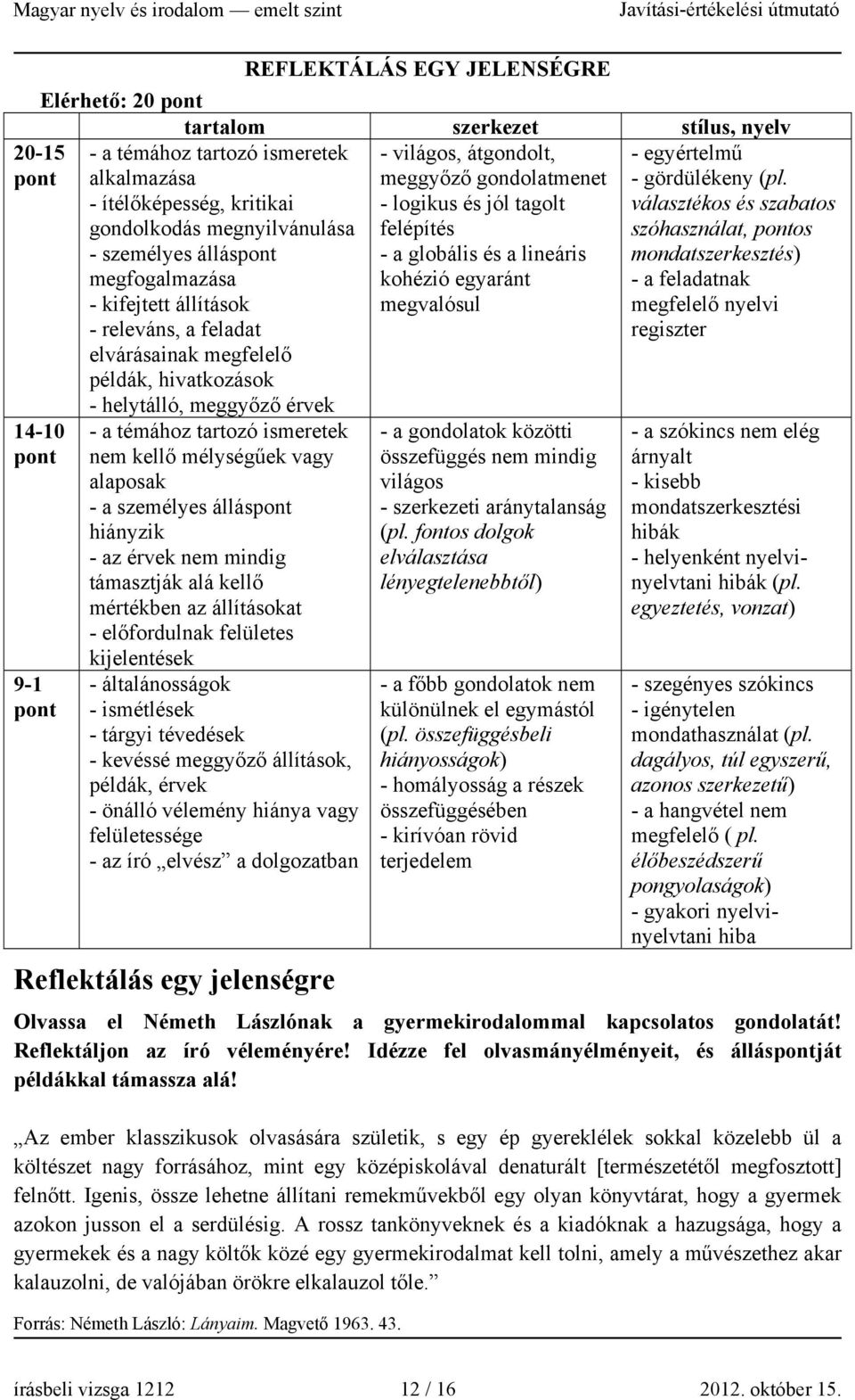 megfogalmazása kohézió egyaránt - a feladatnak - kifejtett állítások megvalósul megfelelő nyelvi - releváns, a feladat regiszter elvárásainak megfelelő példák, hivatkozások - helytálló, meggyőző