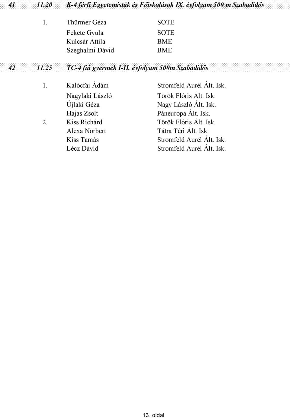 évfolyam 500m Szabadidős 1. Kalócfai Ádám Stromfeld Aurél Ált. Isk. Nagylaki László Török Flóris Ált. Isk. Újlaki Géza Nagy László Ált.
