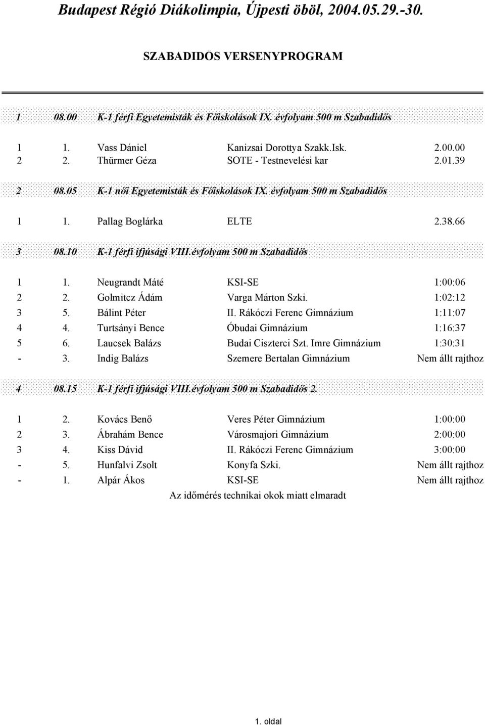 Pallag Boglárka ELTE 2.38.66 3 08.10 K-1 férfi ifjúsági VIII.évfolyam 500 m Szabadidős 1 1. Neugrandt Máté KSI-SE 1:00:06 2 2. Golmitcz Ádám Varga Márton Szki. 1:02:12 3 5. Bálint Péter II.