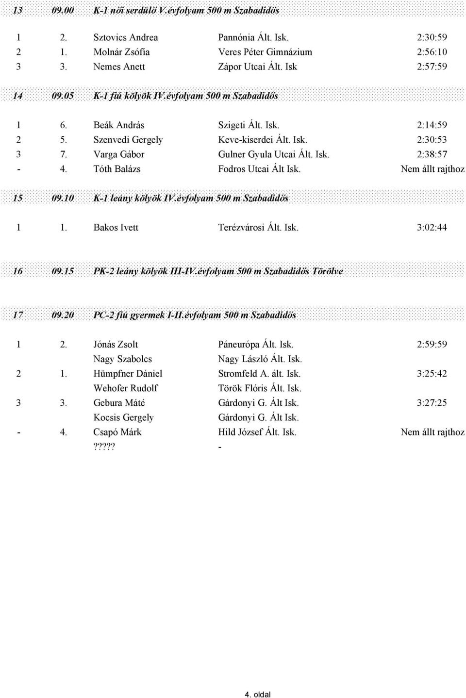 Varga Gábor Gulner Gyula Utcai Ált. Isk. 2:38:57-4. Tóth Balázs Fodros Utcai Ált Isk. Nem állt rajthoz 15 09.10 K-1 leány kölyök IV.évfolyam 500 m Szabadidős 1 1. Bakos Ivett Terézvárosi Ált. Isk. 3:02:44 16 09.