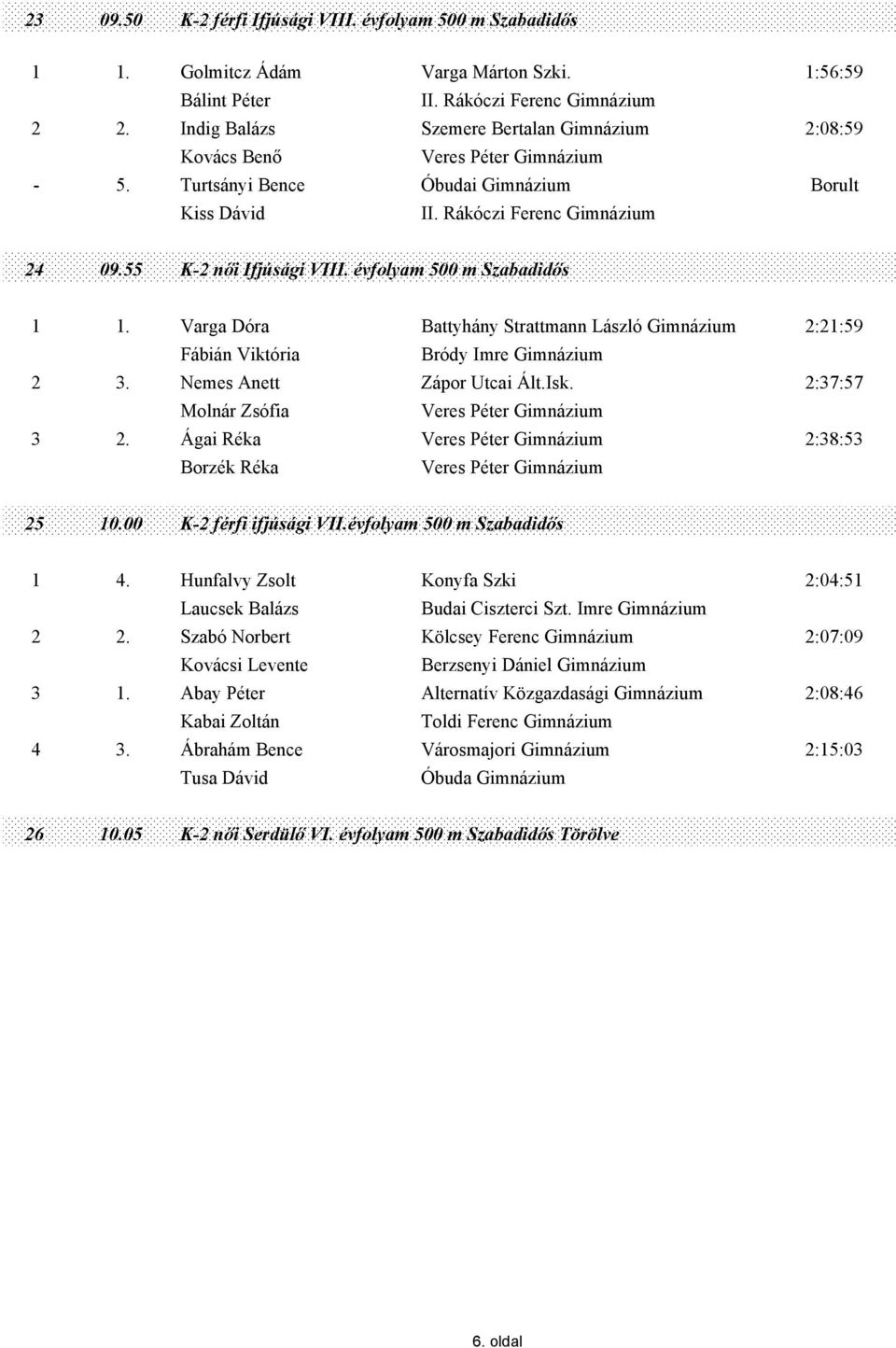 évfolyam 500 m Szabadidős 1 1. Varga Dóra Battyhány Strattmann László Gimnázium 2:21:59 Fábián Viktória Bródy Imre Gimnázium 2 3. Nemes Anett Zápor Utcai Ált.Isk.