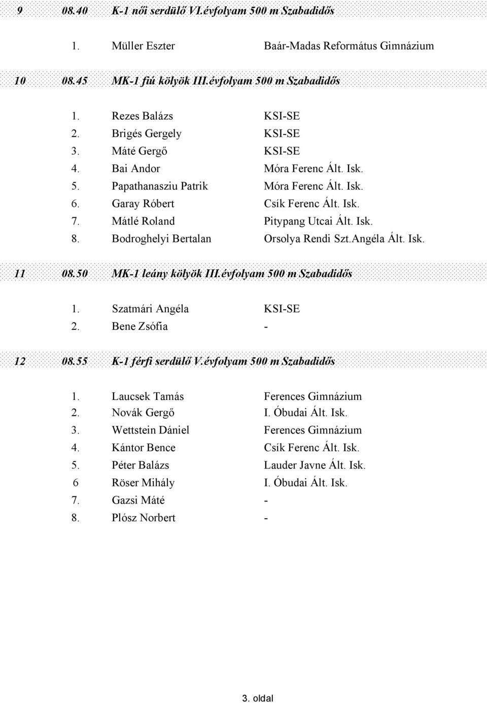 Isk. 8. Bodroghelyi Bertalan Orsolya Rendi Szt.Angéla Ált. Isk. 11 08.50 MK-1 leány kölyök III.évfolyam 500 m Szabadidős 1. Szatmári Angéla KSI-SE 2. Bene Zsófia - 12 08.55 K-1 férfi serdülő V.