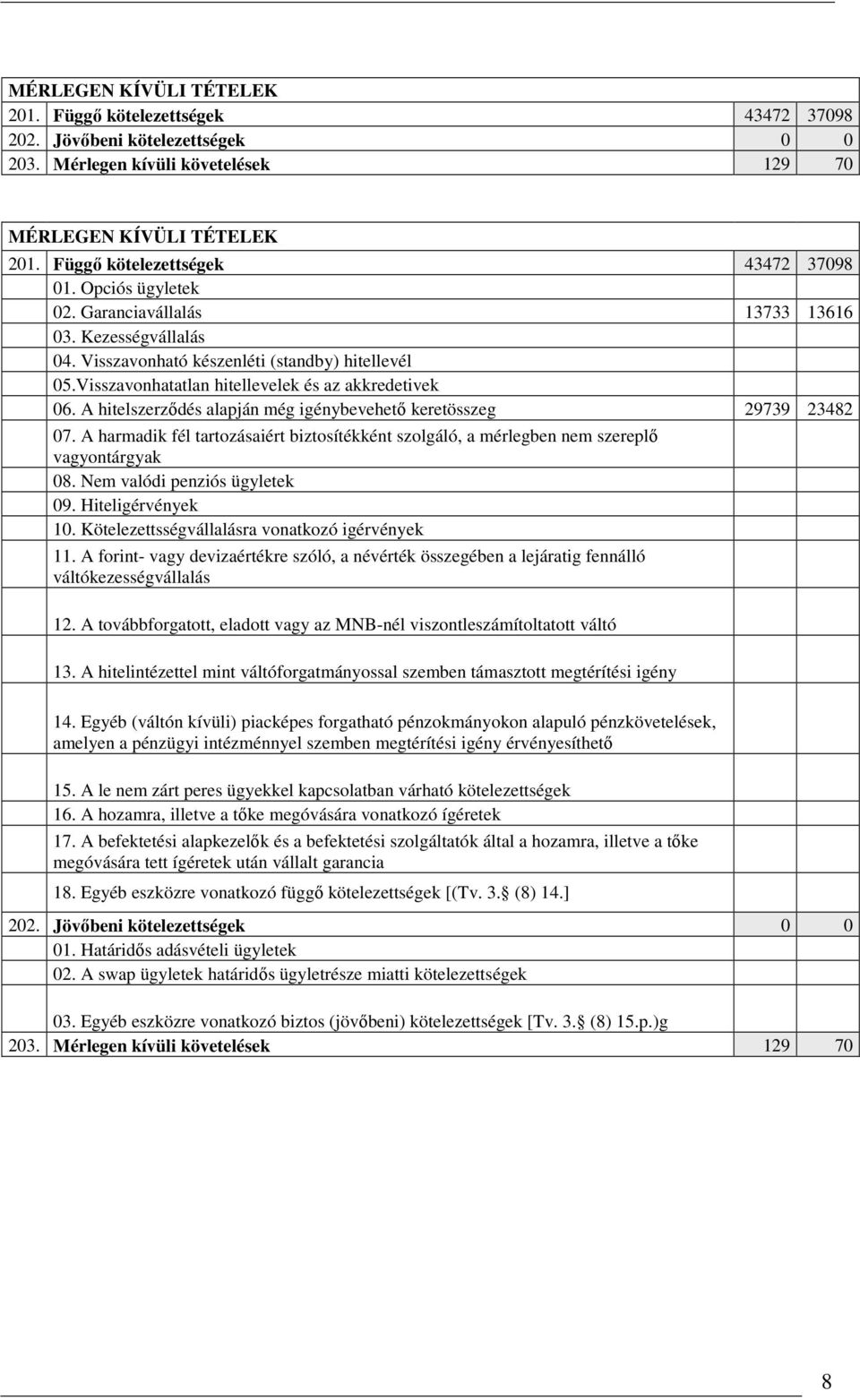 Visszavonhatatlan hitellevelek és az akkredetivek 06. A hitelszerződés alapján még igénybevehető keretösszeg 29739 23482 07.