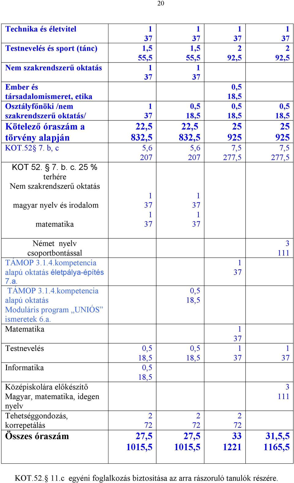 5,6 207 KOT 52. 7. b. c.