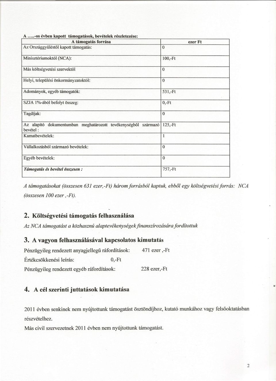 önkormányzatoktól: O Adományok, egyéb támogatók: 531,Ft SZJA 1%ából befolyt összeg: O,Ft Tagdíjak: Az alapító dokumentumban meghatározott tevékenységből származó 125,Ft bevétel: Kamatbevételek: 1