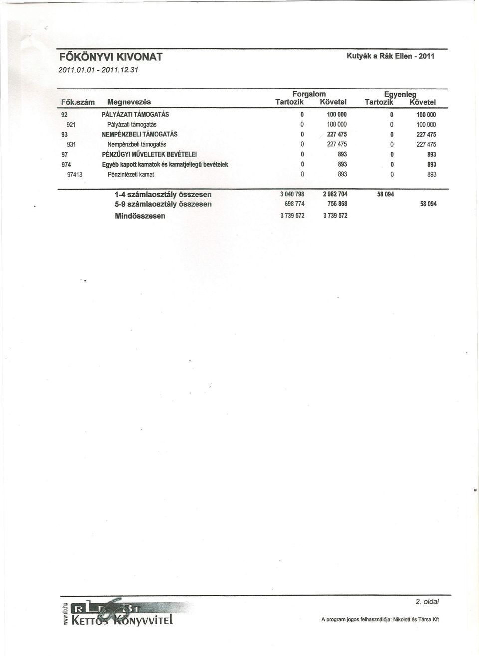 227475 O 227475 931 Nempénzbeli támogatás O 227475 O 227475 97 PÉNZÜGYI MÜVELETEK BEVÉTELEI O 893 O 893 974 Egyéb kapott kamatok és kamatjellegü bevételek O