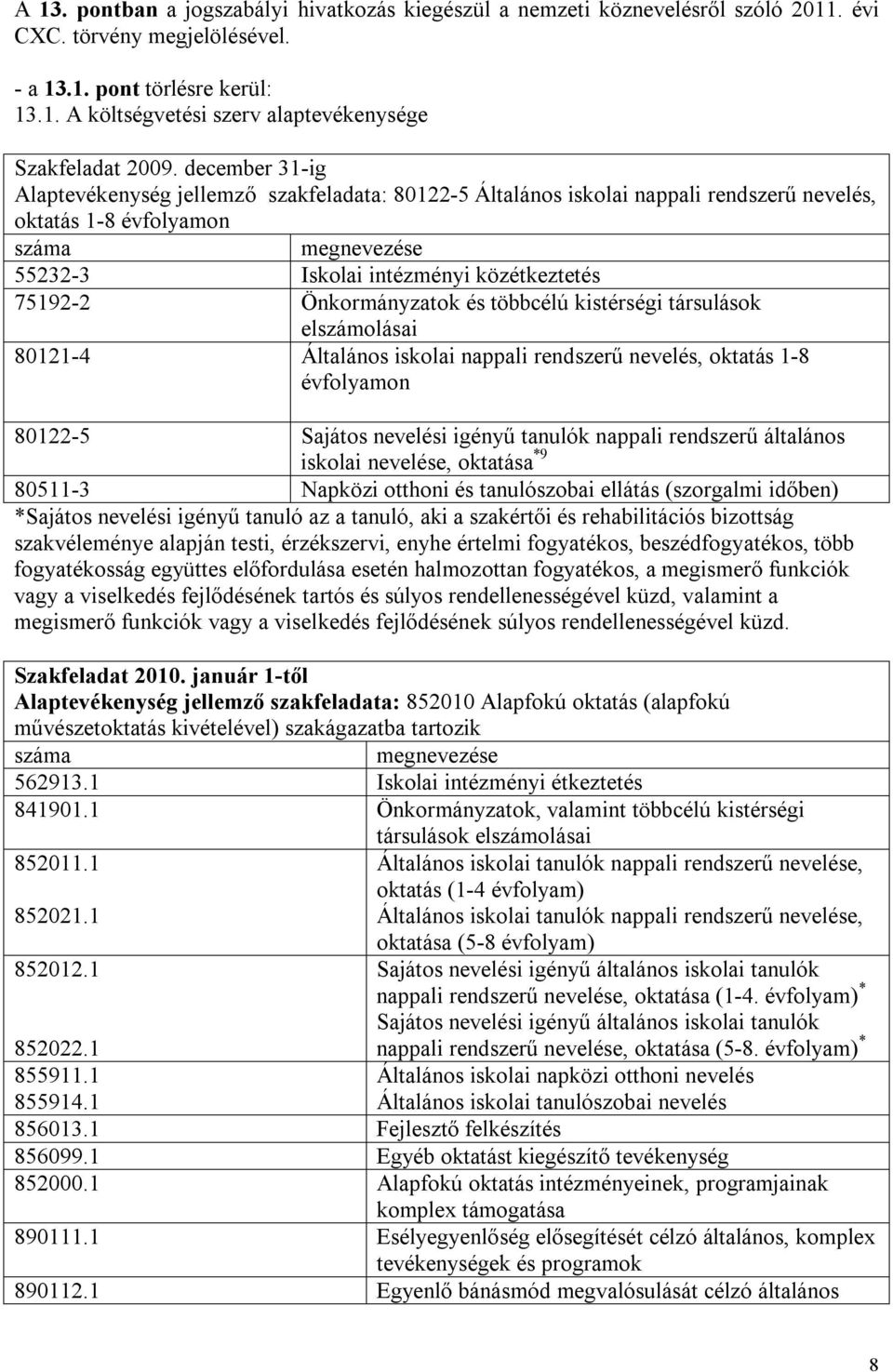 többcélú kistérségi társulások elszámolásai 80121-4 Általános iskolai nappali rendszerű nevelés, oktatás 1-8 évfolyamon 80122-5 Sajátos nevelési igényű tanulók nappali rendszerű általános iskolai