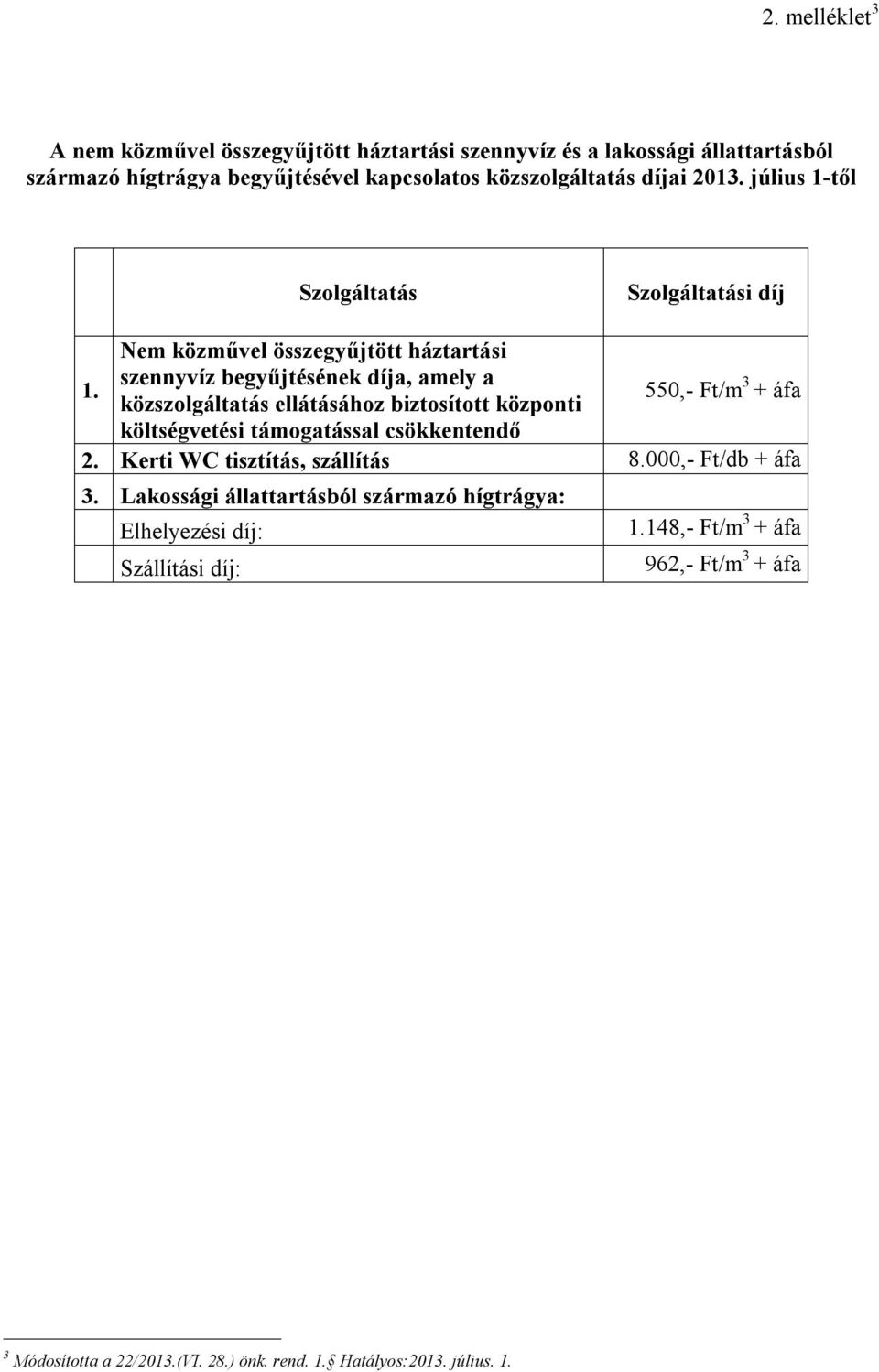 Nem közművel összegyűjtött háztartási szennyvíz begyűjtésének díja, amely a közszolgáltatás ellátásához biztosított központi 550,- Ft/m 3 + áfa költségvetési