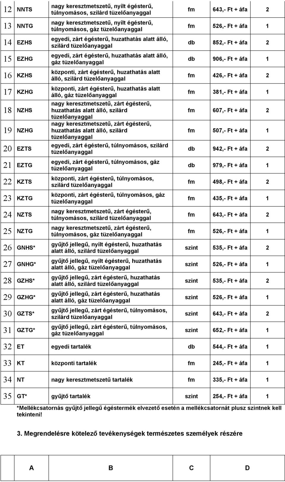 zárt égésterű, huzathatás alatt álló, szilárd központi, zárt égésterű, huzathatás alatt álló, gáz nagy keresztmetszetű, zárt égésterű, huzathatás alatt álló, szilárd nagy keresztmetszetű, zárt