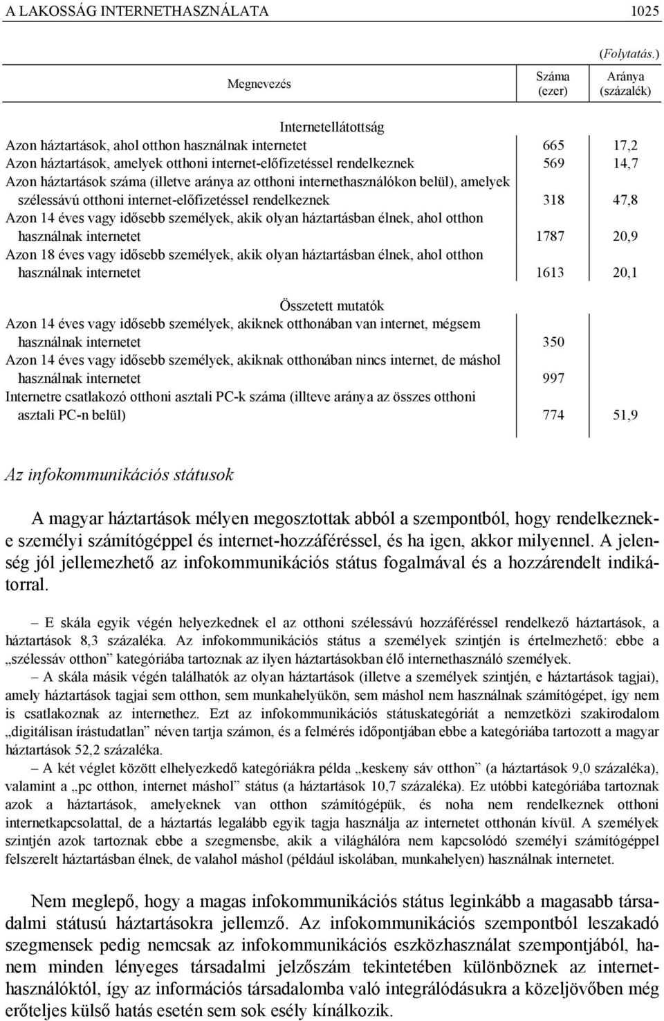 száma (illetve aránya az otthoni internethasználókon belül), amelyek szélessávú otthoni internet-előfizetéssel rendelkeznek 318 47,8 Azon 14 éves vagy idősebb személyek, akik olyan háztartásban