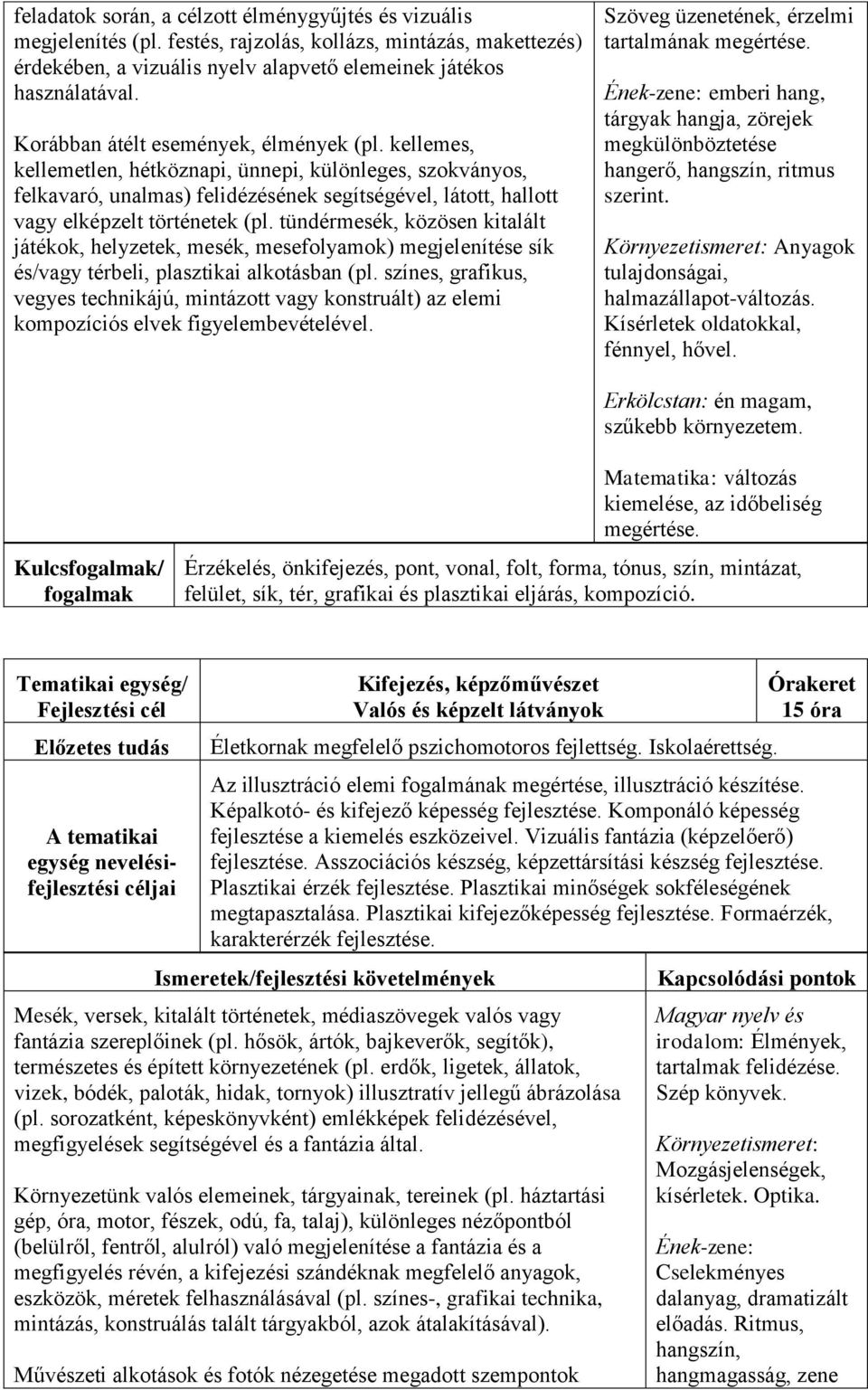 kellemes, kellemetlen, hétköznapi, ünnepi, különleges, szokványos, felkavaró, unalmas) felidézésének segítségével, látott, hallott vagy elképzelt történetek (pl.