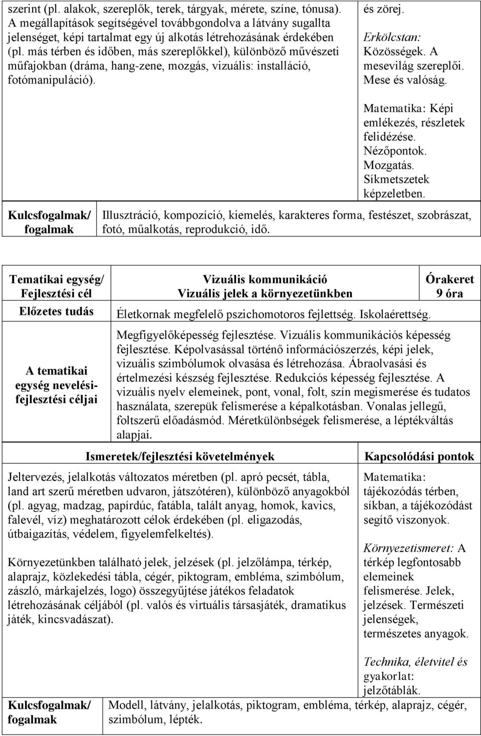 más térben és időben, más szereplőkkel), különböző művészeti műfajokban (dráma, hang-zene, mozgás, vizuális: installáció, fotómanipuláció). és zörej. Erkölcstan: Közösségek. A mesevilág szereplői.