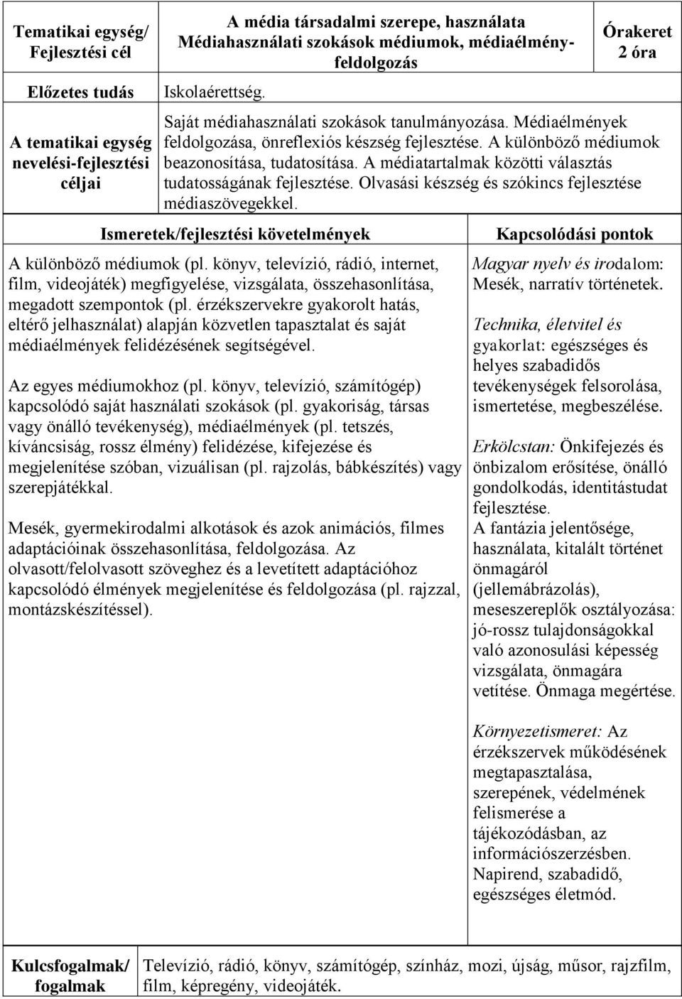 könyv, televízió, rádió, internet, film, videojáték) megfigyelése, vizsgálata, összehasonlítása, megadott szempontok (pl.