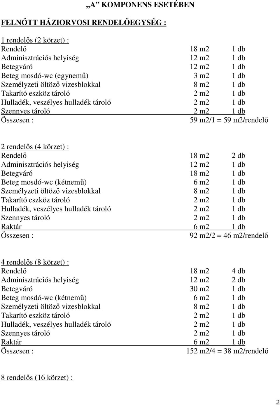 Rendelı 18 m2 2 db Adminisztrációs helyiség 12 m2 1 db Betegváró 18 m2 1 db Beteg mosdó-wc (kétnemő) 6 m2 1 db Személyzeti öltözı vizesblokkal 8 m2 1 db Takarító eszköz tároló 2 m2 1 db Hulladék,