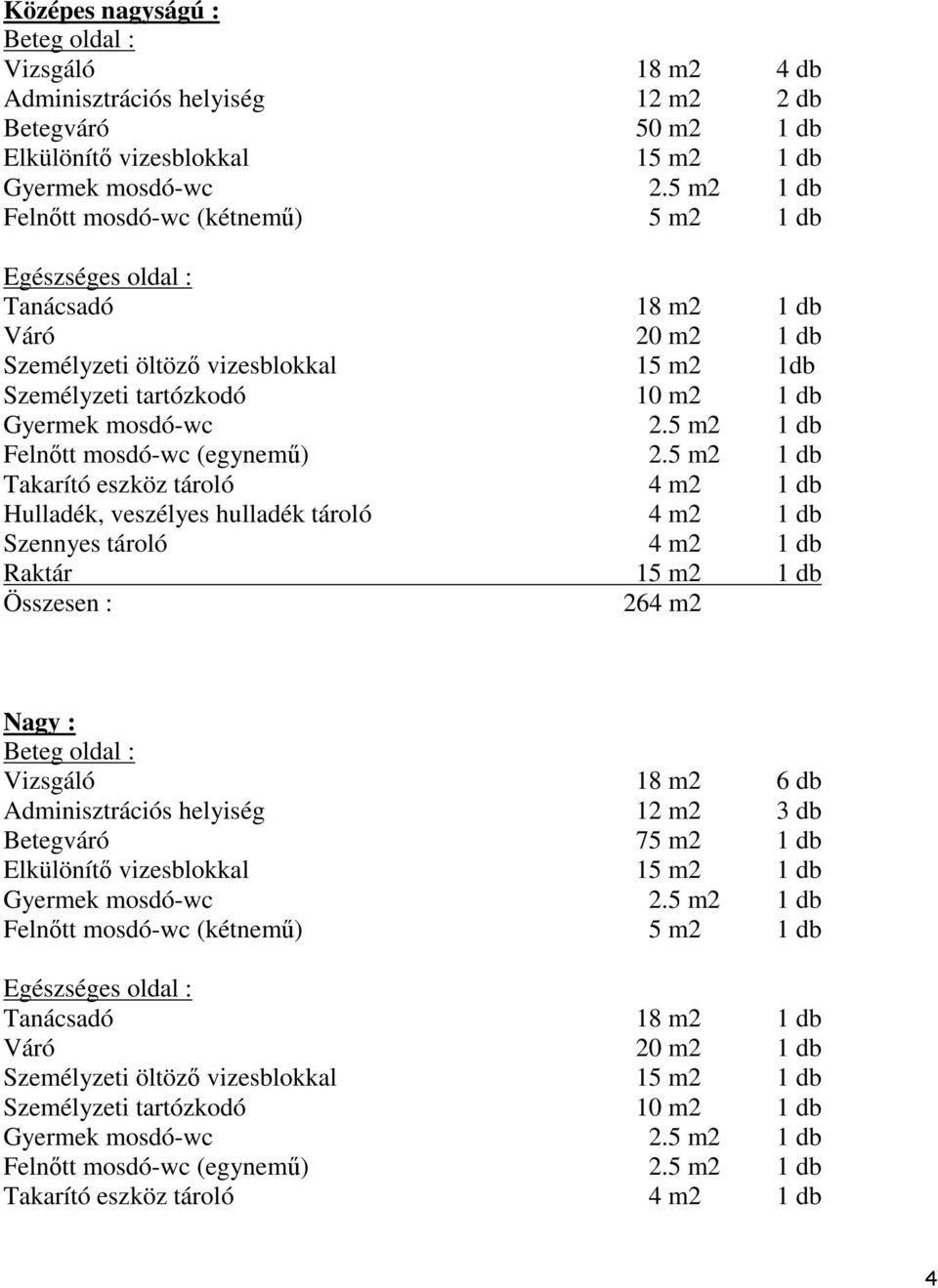 veszélyes hulladék tároló 4 m2 1 db 264 m2 Nagy : Beteg oldal : Vizsgáló 18 m2 6 db Adminisztrációs helyiség 12 m2 3 db Betegváró 75 m2 1 db