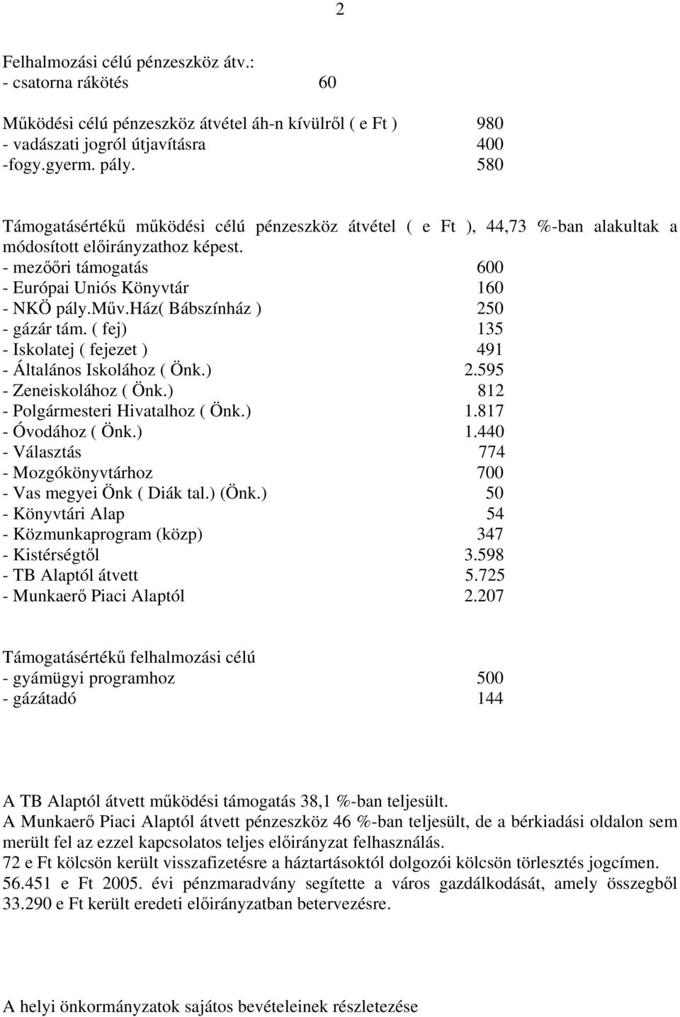 ház( Bábszínház ) 250 - gázár tám. ( fej) 135 - Iskolatej ( fejezet ) 491 - Általános Iskolához ( Önk.) 2.595 - Zeneiskolához ( Önk.) 812 - Polgármesteri Hivatalhoz ( Önk.) 1.817 - Óvodához ( Önk.) 1.440 - Választás 774 - Mozgókönyvtárhoz 700 - Vas megyei Önk ( Diák tal.