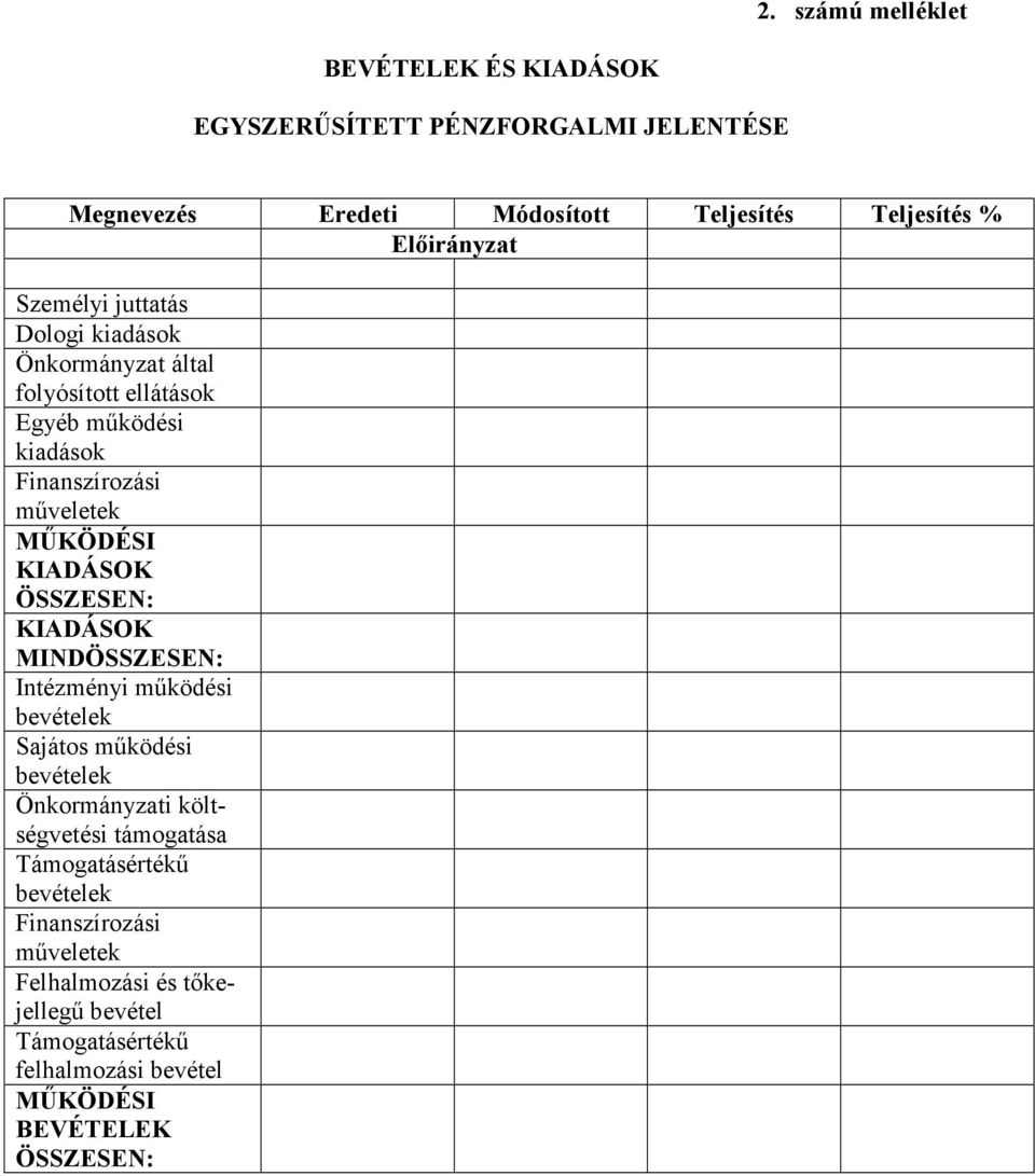 MŐKÖDÉSI KIADÁSOK ÖSSZESEN: KIADÁSOK MINDÖSSZESEN: Intézményi mőködési bevételek Sajátos mőködési bevételek Önkormányzati költségvetési