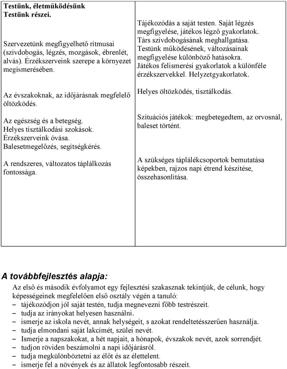 A rendszeres, változatos táplálkozás fontossága. Tájékozódás a saját testen. Saját légzés megfigyelése, játékos légző gyakorlatok. Társ szívdobogásának meghallgatása.