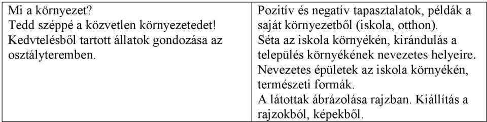 Pozitív és negatív tapasztalatok, példák a saját környezetből (iskola, otthon).