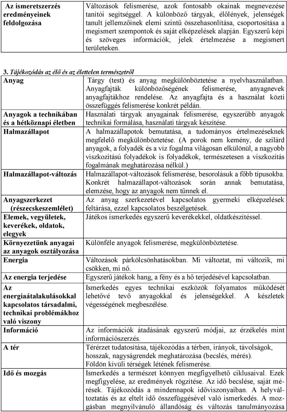 Egyszerű képi és szöveges információk, jelek értelmezése a megismert területeken. 3. Tájékozódás az élő és az élettelen természetről Anyag Tárgy (test) és anyag megkülönböztetése a nyelvhasználatban.