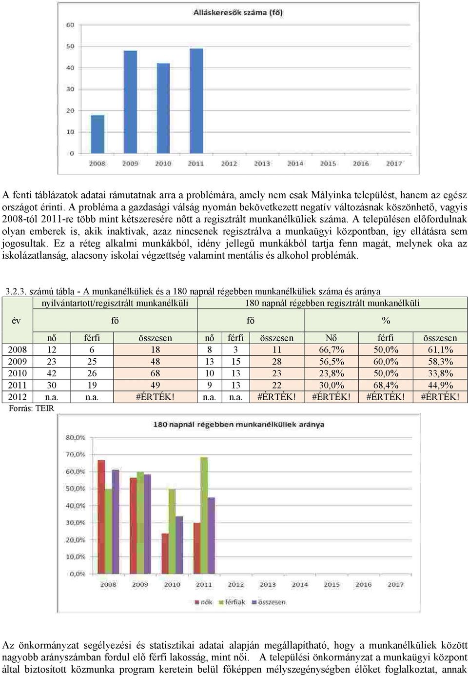 A településen előfordulnak olyan emberek is, akik inaktívak, azaz nincsenek regisztrálva a munkaügyi központban, így ellátásra sem jogosultak.