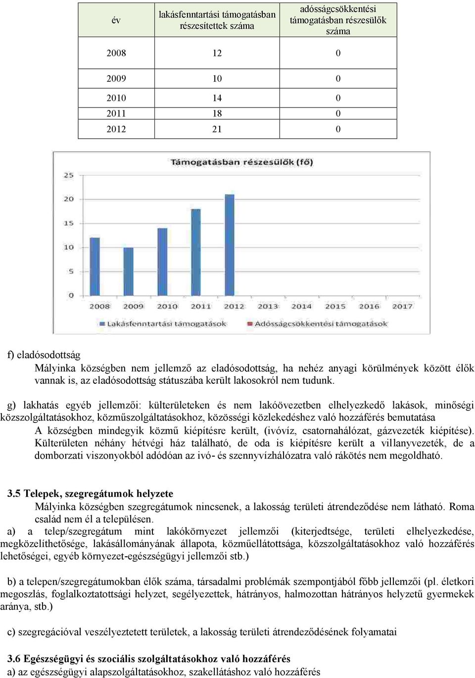 g) lakhatás egyéb jellemzői: külterületeken és nem lakóövezetben elhelyezkedő lakások, minőségi közszolgáltatásokhoz, közműszolgáltatásokhoz, közösségi közlekedéshez való hozzáférés bemutatása A