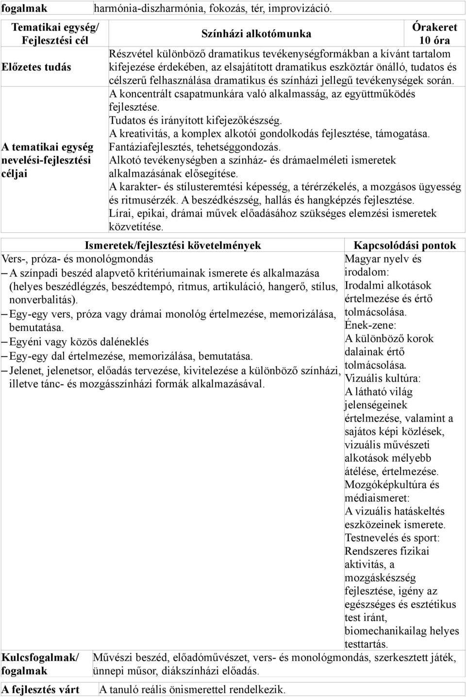 dramatikus és színházi jellegű tevékenységek során. A koncentrált csapatmunkára való alkalmasság, az együttműködés fejlesztése. Tudatos és irányított kifejezőkészség.