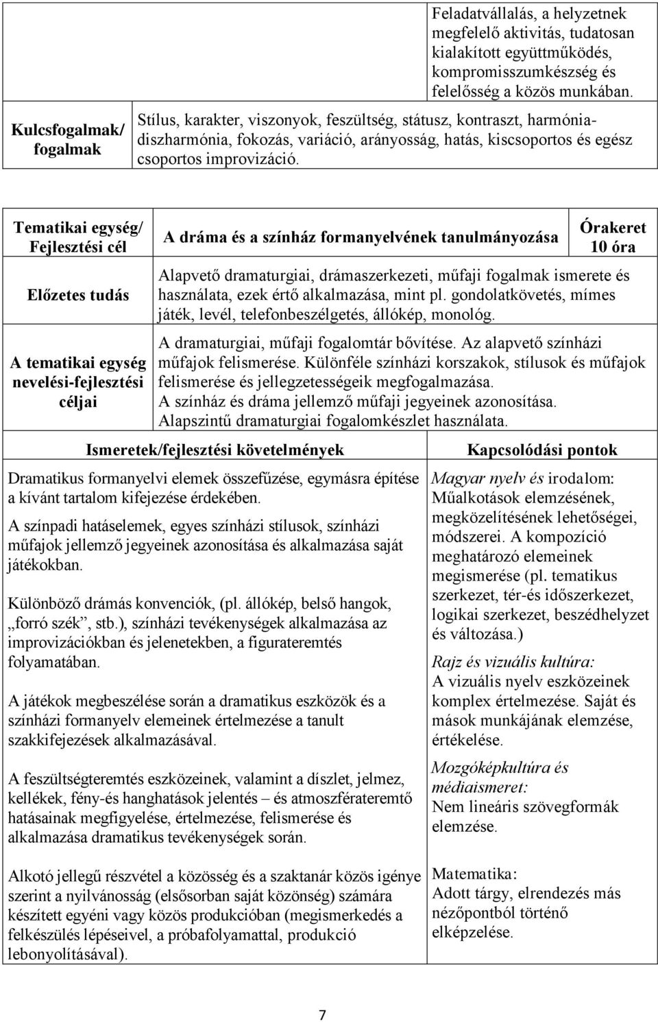 Tematikai egység/ Fejlesztési cél Előzetes tudás A tematikai egység nevelési-fejlesztési céljai A dráma és a színház formanyelvének tanulmányozása Órakeret 10 óra Alapvető dramaturgiai,