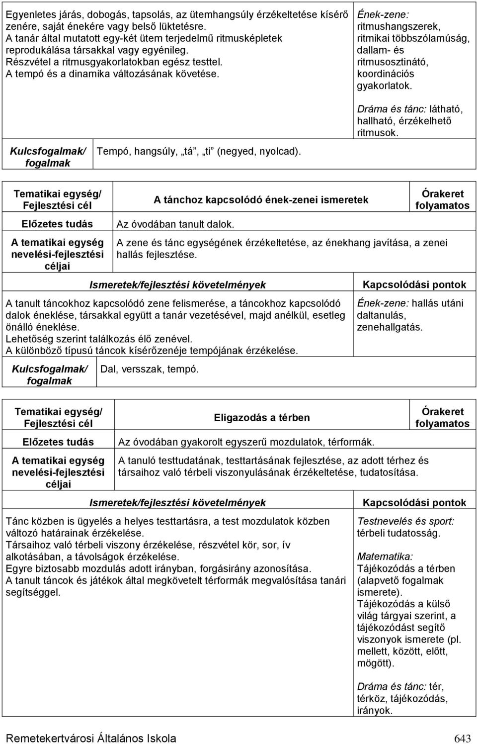 Ének-zene: ritmushangszerek, ritmikai többszólamúság, dallam- és ritmusosztinátó, koordinációs gyakorlatok. Kulcs/ Tempó, hangsúly, tá, ti (negyed, nyolcad).