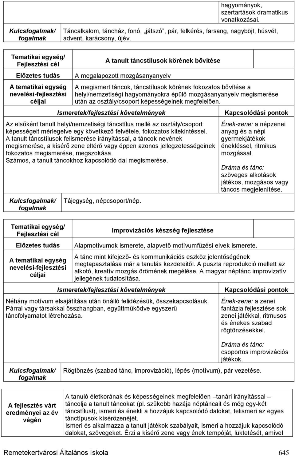 után az osztály/csoport képességeinek megfelelően. Az elsőként tanult helyi/nemzetiségi táncstílus mellé az osztály/csoport képességeit mérlegelve egy következő felvétele, fokozatos kitekintéssel.