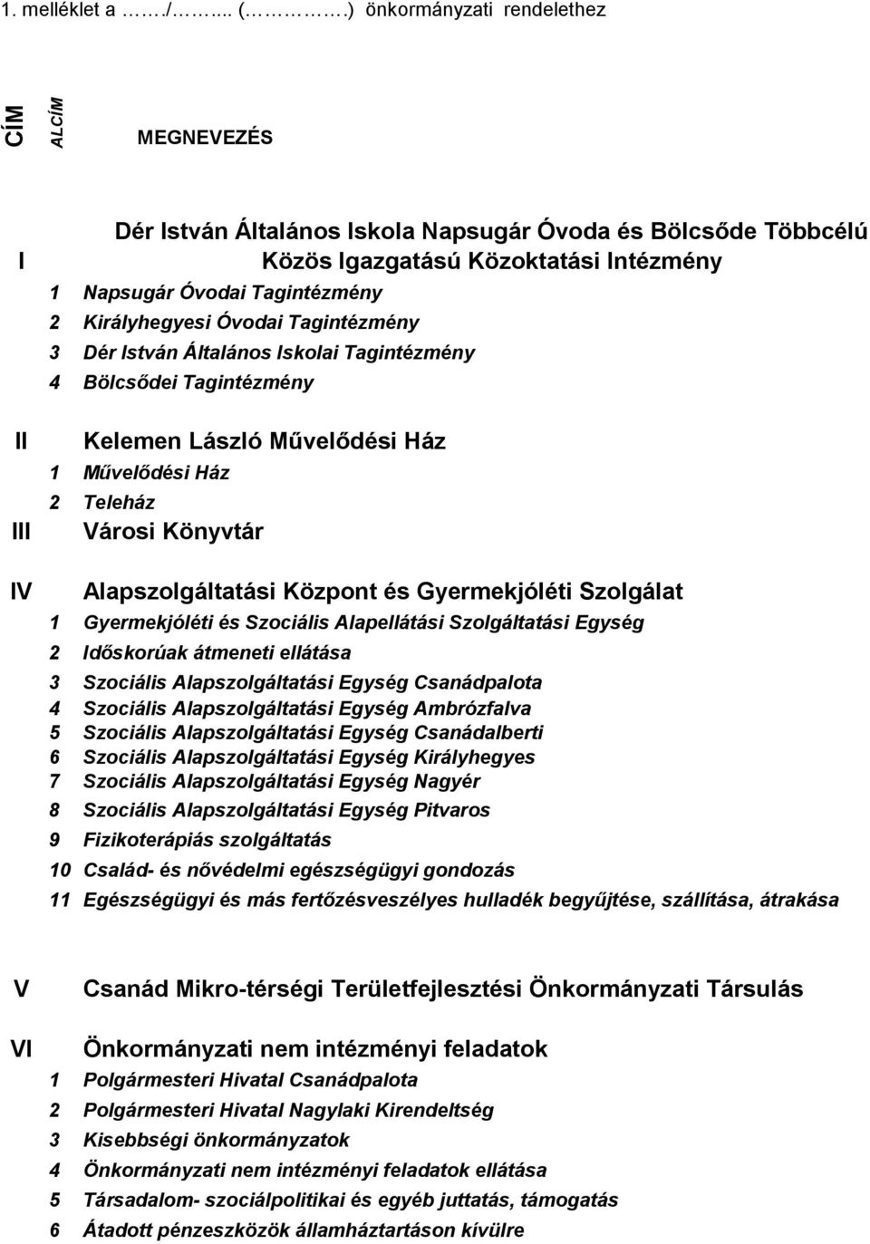 László Művelődési Ház 1 Művelődési Ház 2 Teleház Városi Könyvtár Alapszolgáltatási Központ és Gyermekjóléti Szolgálat 1 Gyermekjóléti és Szociális Alapellátási Szolgáltatási Egység 2 Időskorúak