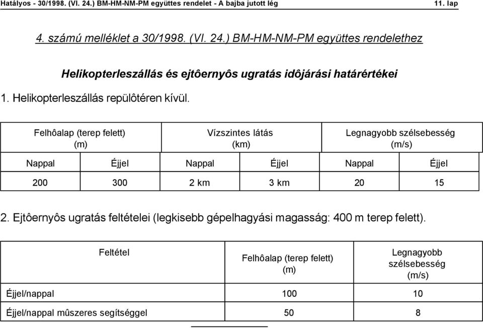 Helikopterleszállás repülôtéren kívül.