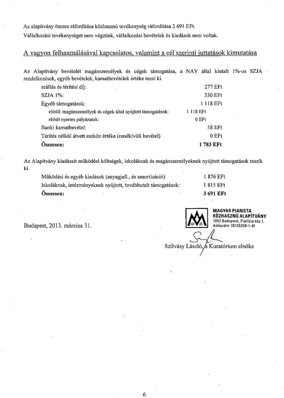 értéke teszi ki szállás és térítési díj: 277 EFt SZJA1%: 330 EFt Egyéb támogatások: 1118 EFt ebből: magánszemélyek és cégek által nyújtott támogatások: 1118 EFt ebből nyertes pályázatok: O EFt Banki