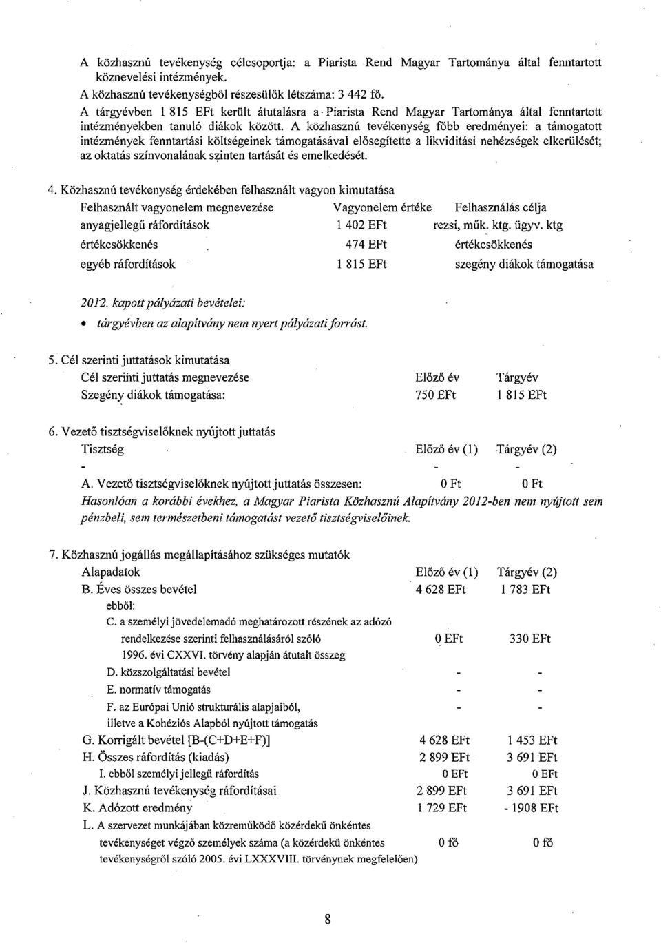 támogatásával elősegítette a likviditási nehézségek elkerülését; az oktatás színvonalának szinten tartását és emelkedését 4 Közhasznú tevékenység érdekében felhasznált vagyon kimutatása Felhasznált