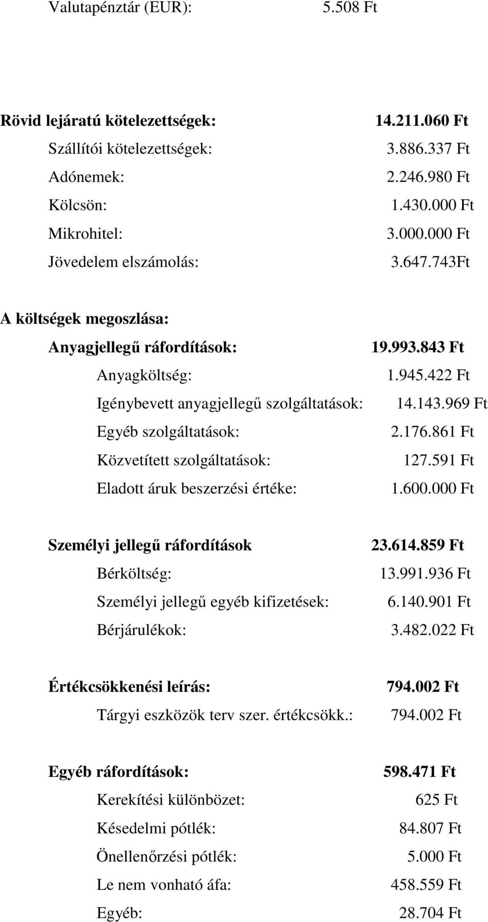 743Ft A költségek megoszlása: Anyagjellegő ráfordítások: Anyagköltség: Igénybevett anyagjellegő szolgáltatások: Egyéb szolgáltatások: Közvetített szolgáltatások: Eladott áruk beszerzési értéke: 19.