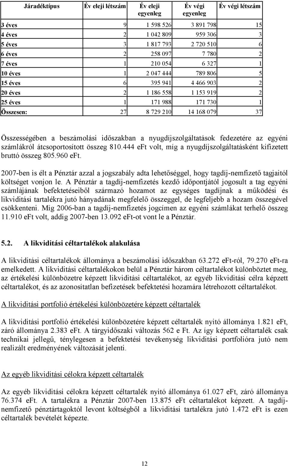 beszámolási időszakban a nyugdíjszolgáltatások fedezetére az egyéni számlákról átcsoportosított összeg 810.444 eft volt, míg a nyugdíjszolgáltatásként kifizetett bruttó összeg 805.960 eft.