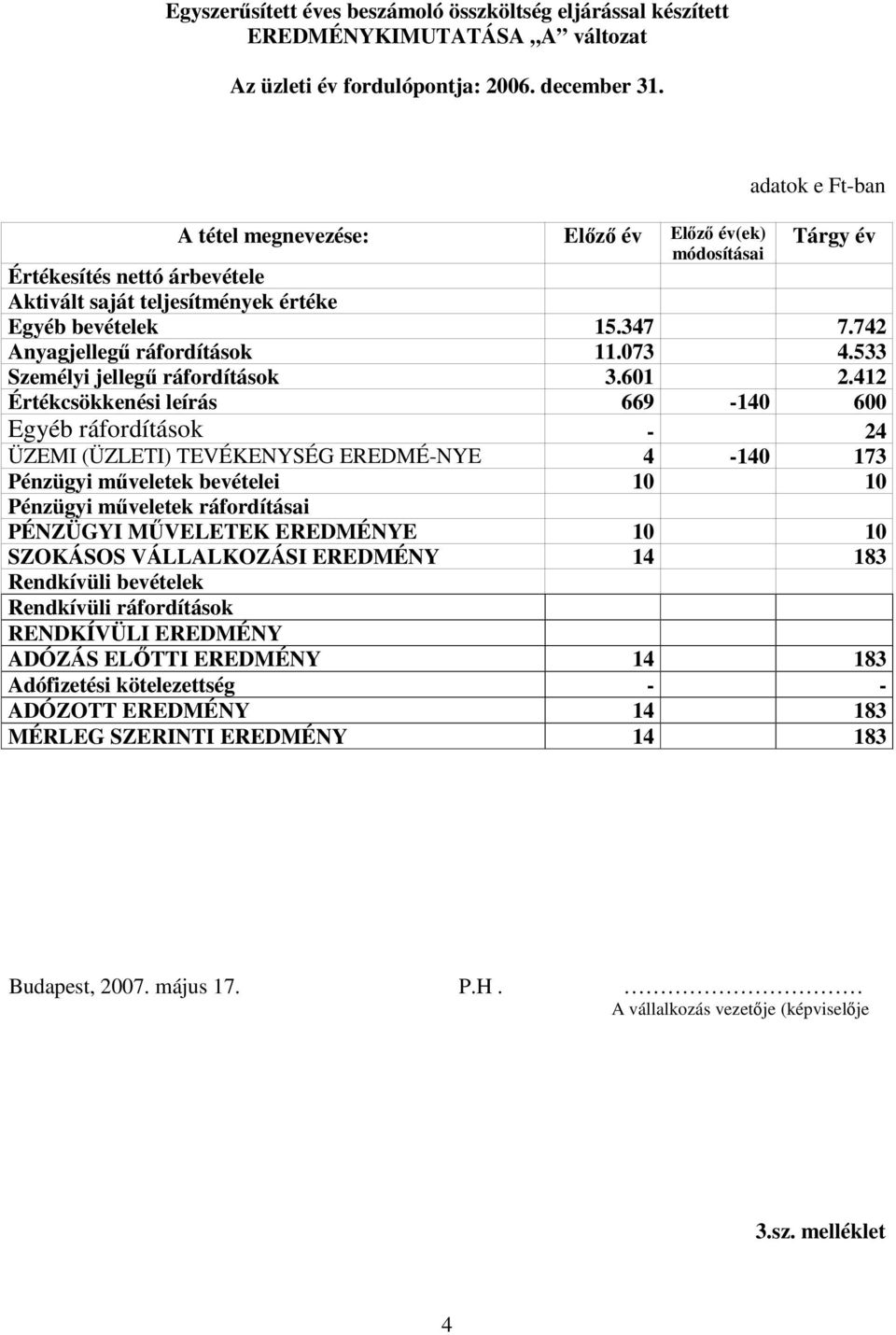 533 Személyi jelleg ráfordítások 3.601 2.