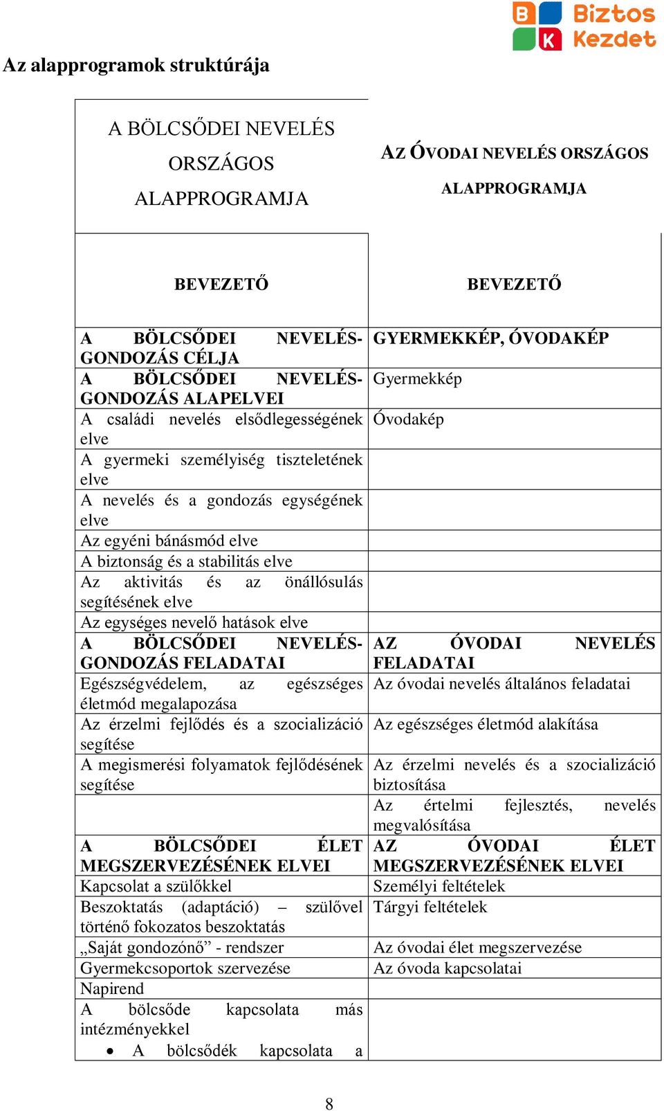 biztonság és a stabilitás elve Az aktivitás és az önállósulás segítésének elve Az egységes nevelő hatások elve A BÖLCSŐDEI NEVELÉS- AZ ÓVODAI NEVELÉS GONDOZÁS FELADATAI FELADATAI Egészségvédelem, az