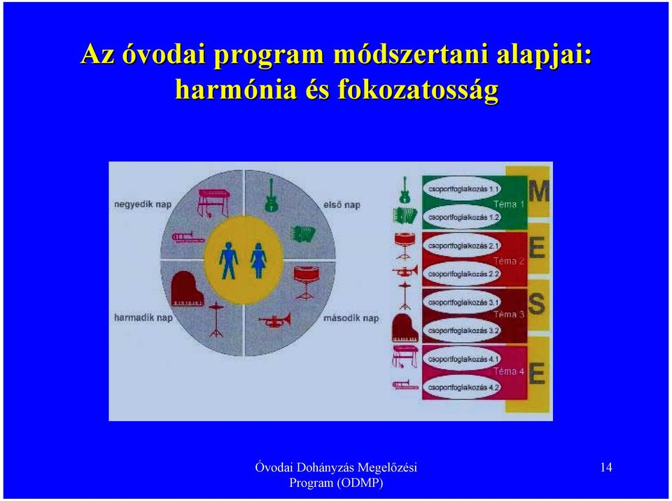 harmónia és fokozatosság