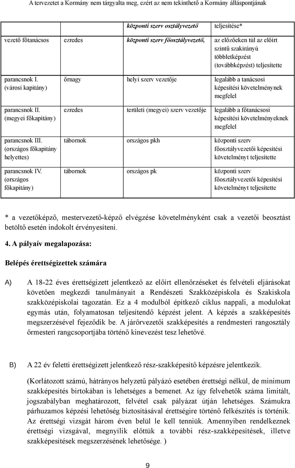 (országos főkapitány) őrnagy helyi szerv vezetője legalább a tanácsosi képesítési követelménynek megfelel ezredes területi (megyei) szerv vezetője legalább a főtanácsosi képesítési követelményeknek