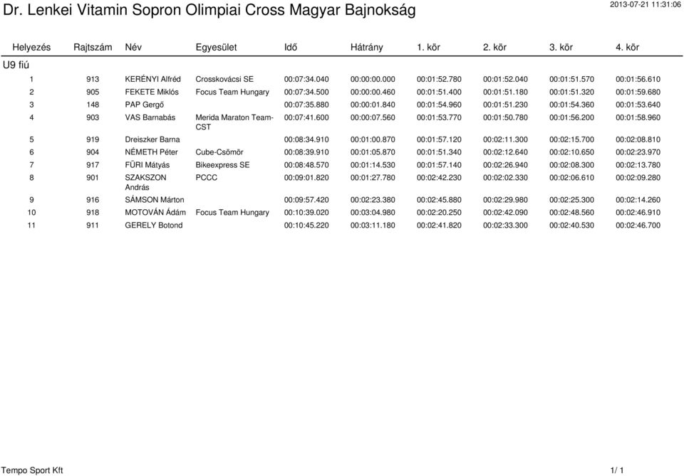 230 00:01:54.360 00:01:53.640 4 903 VAS Barnabás Merida Maraton Team- CST 00:07:41.600 00:00:07.560 00:01:53.770 00:01:50.780 00:01:56.200 00:01:58.960 5 919 Dreiszker Barna 00:08:34.910 00:01:00.