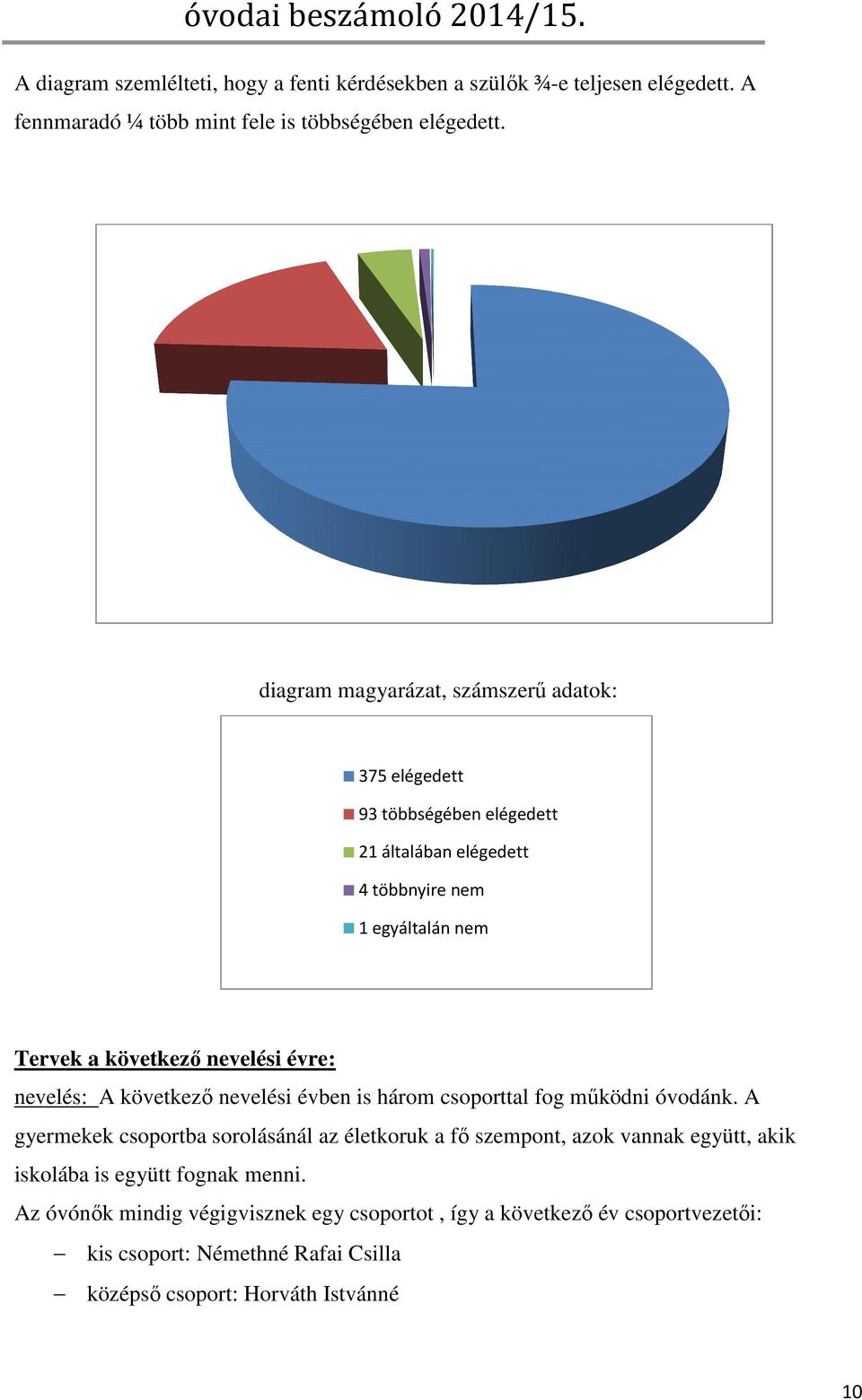 évre: nevelés: A következő nevelési évben is három csoporttal fog működni óvodánk.